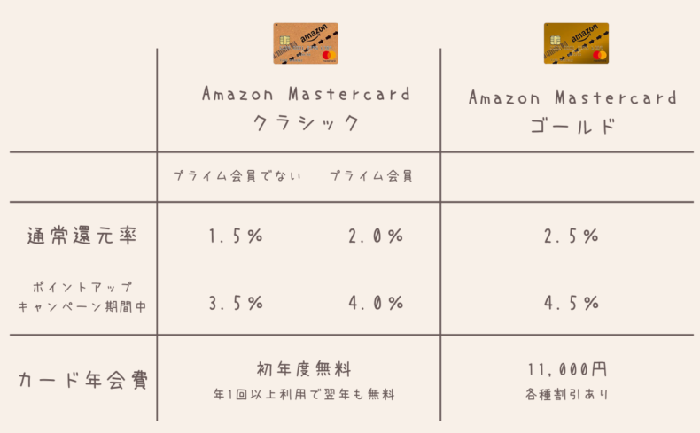 【8/29(土)から】最大7.5%還元！Amazonタイムセール祭りの参加方法とおすすめ商品